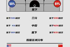  使用数据分析工具改进篮球训练的解决方案：提升表现与效率的关键策略